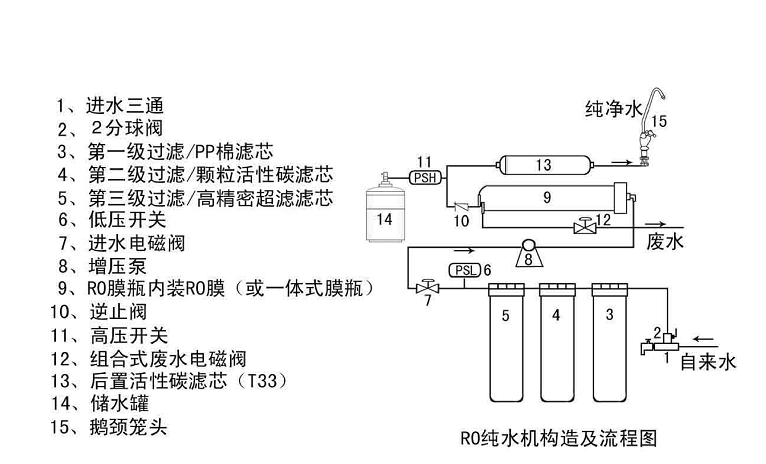 純水機詳細(xì)結(jié)構(gòu)