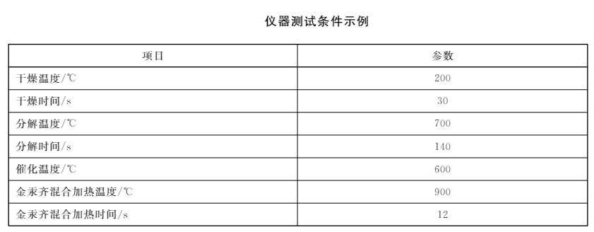 測(cè)汞儀器測(cè)試條件示例圖